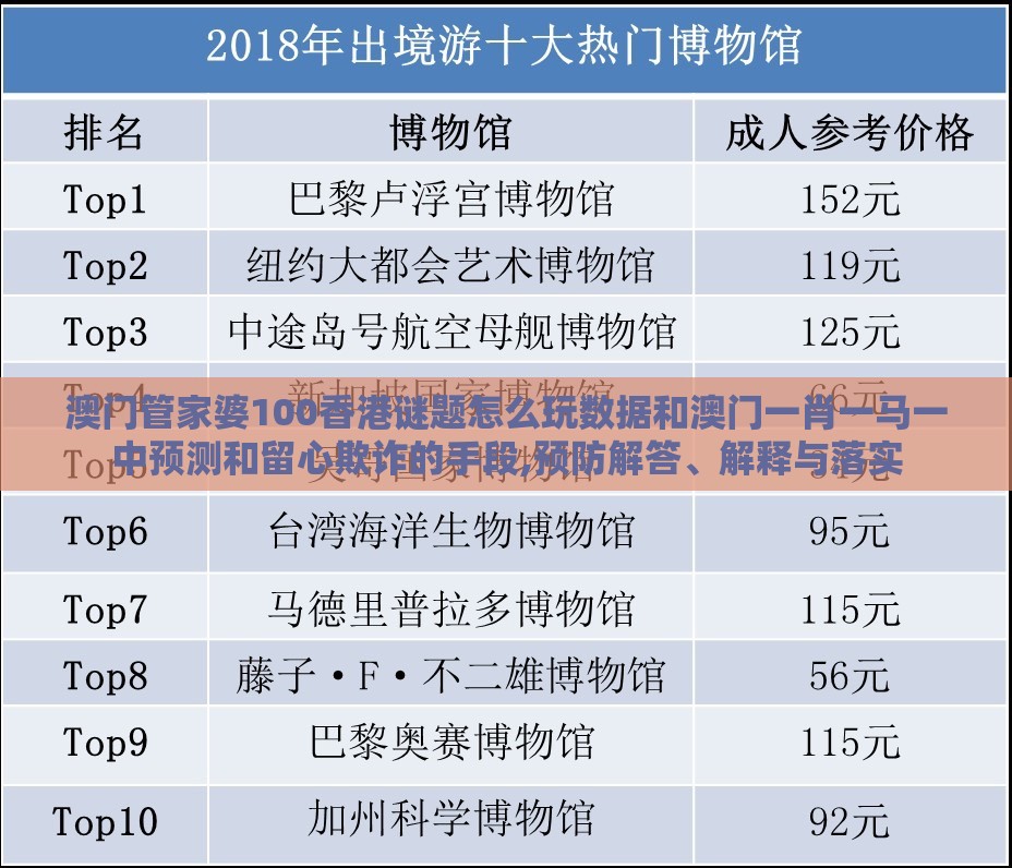 澳门管家婆100香港谜题怎么玩数据和澳门一肖一马一中预测和留心欺诈的手段,预防解答、解释与落实